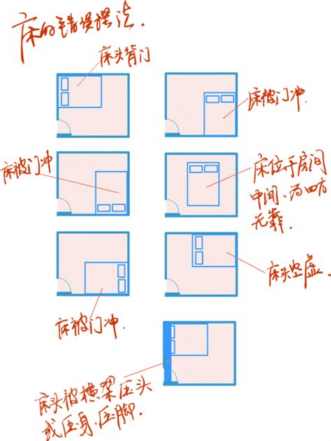 床方向 风水|风水学床头朝哪个方向好 卧室床头朝向禁忌图解